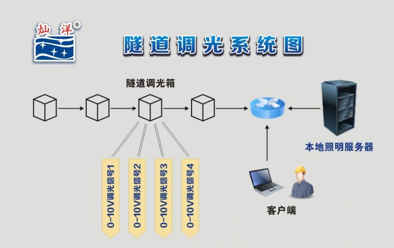 車(chē)輛檢測(cè)前端設(shè)備（太陽(yáng)能供電）